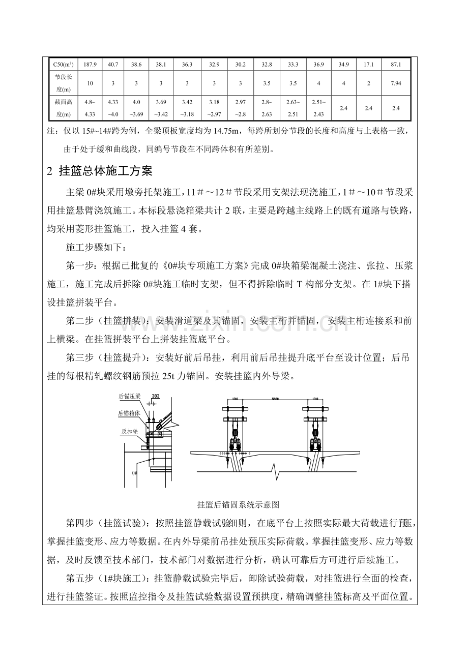 挂篮施工技术交底.doc_第3页