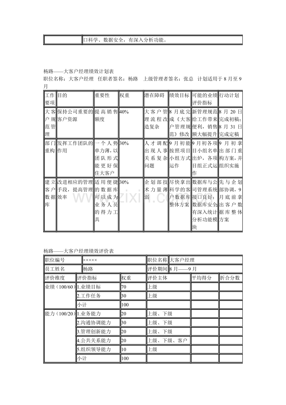 《绩效管理形成性考核册》答案..doc_第2页