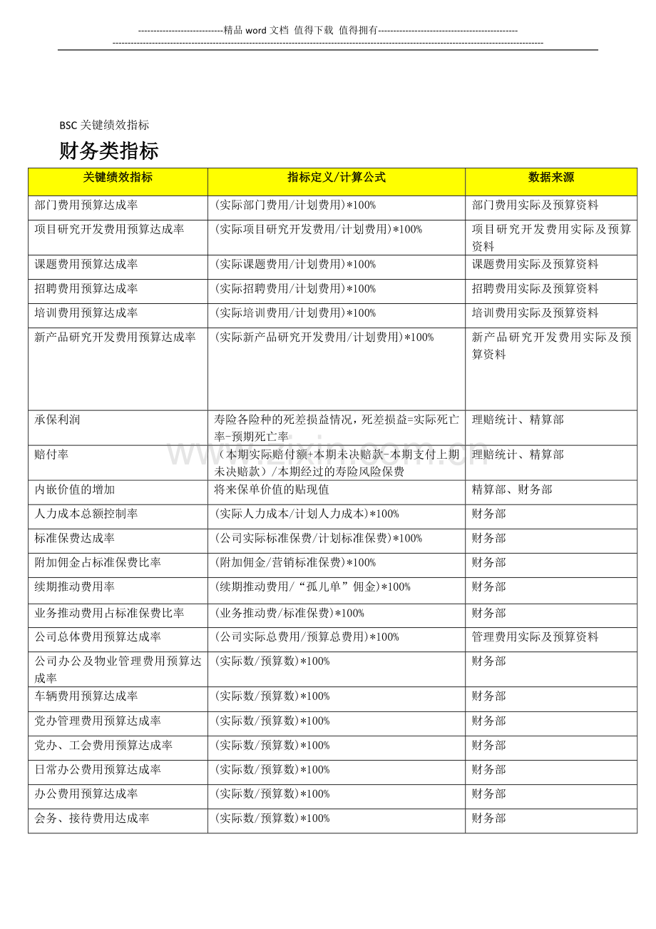 平衡计分卡参考考核指标仅供参考、未必准确..doc_第1页