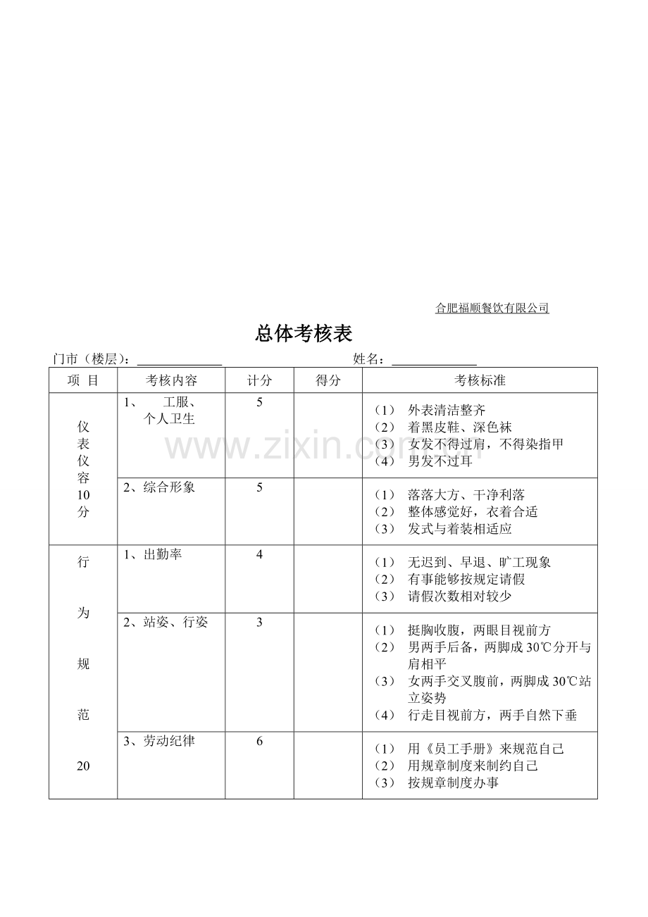 餐饮部服务员考核表..doc_第1页