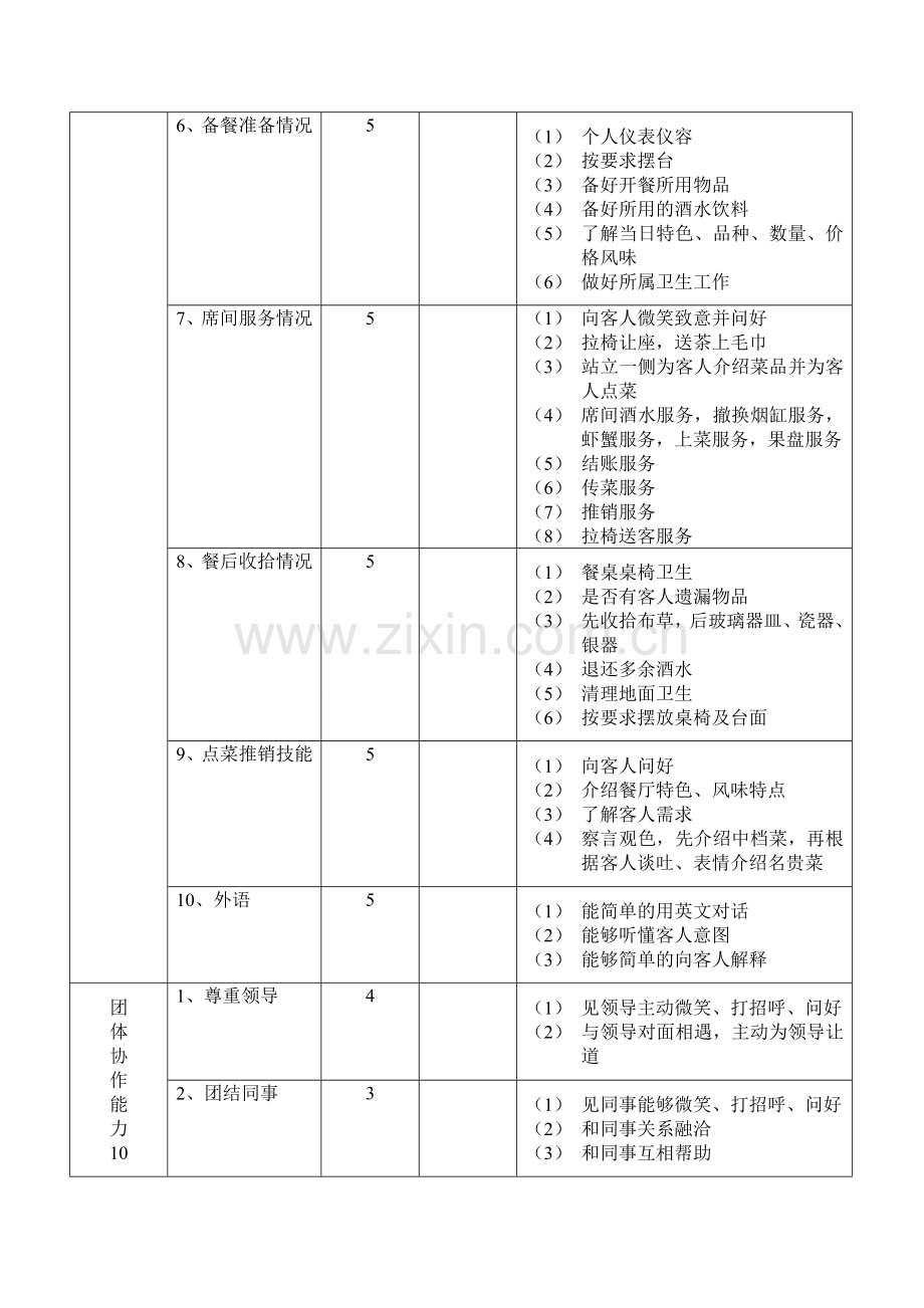 餐饮部服务员考核表..doc_第3页