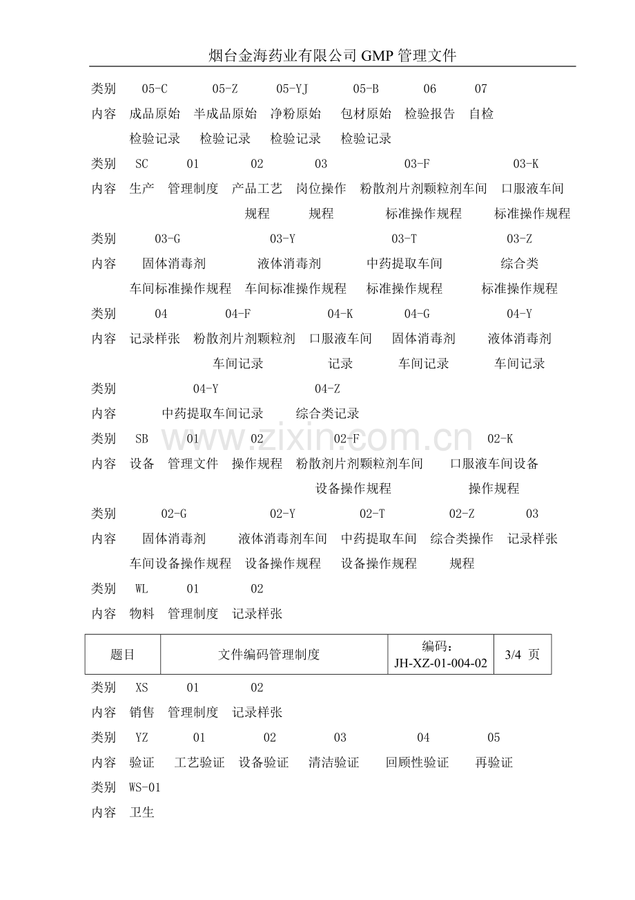 文件编码管理制度.doc_第3页