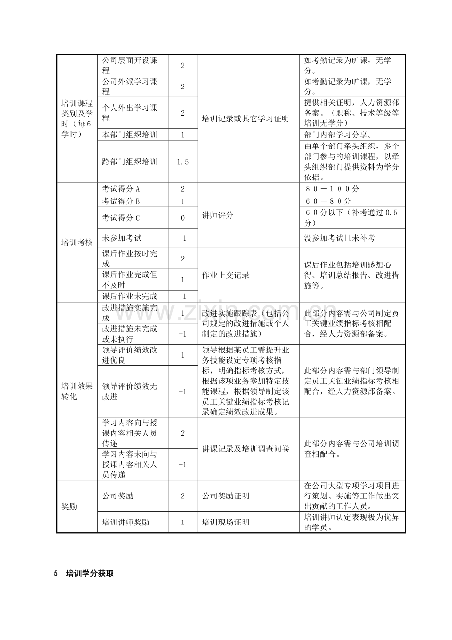 2011年培训学分实施细则.doc_第2页