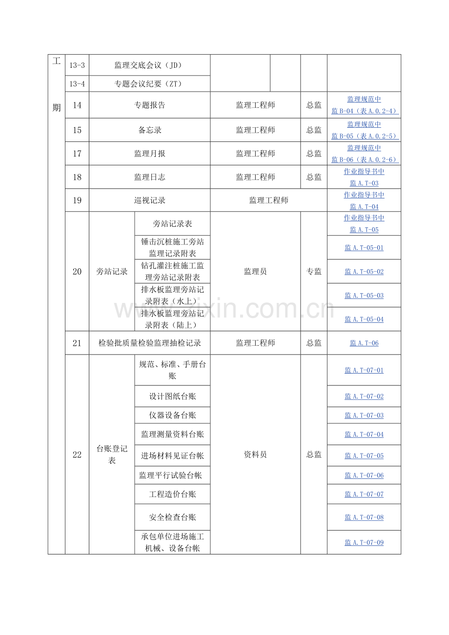 资料员手册表格.doc_第3页