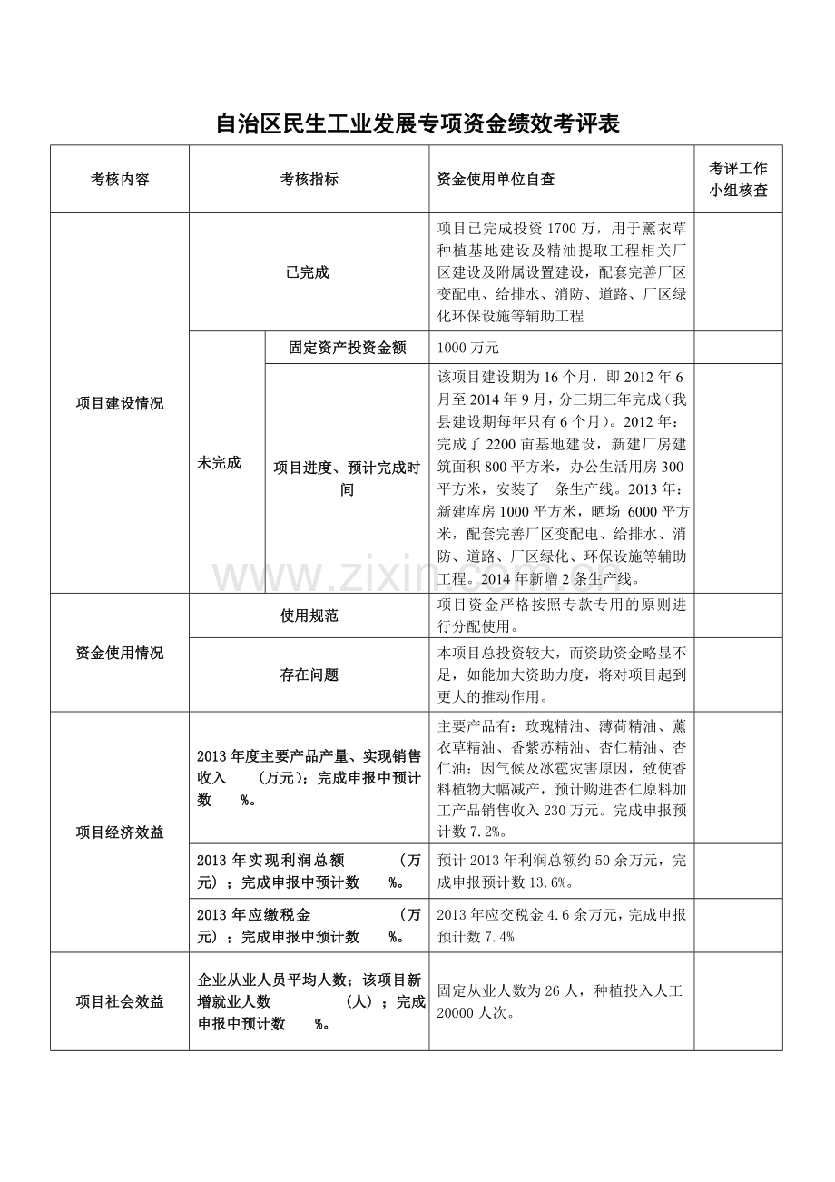 绩效考评表及报告--安格香料.doc_第2页