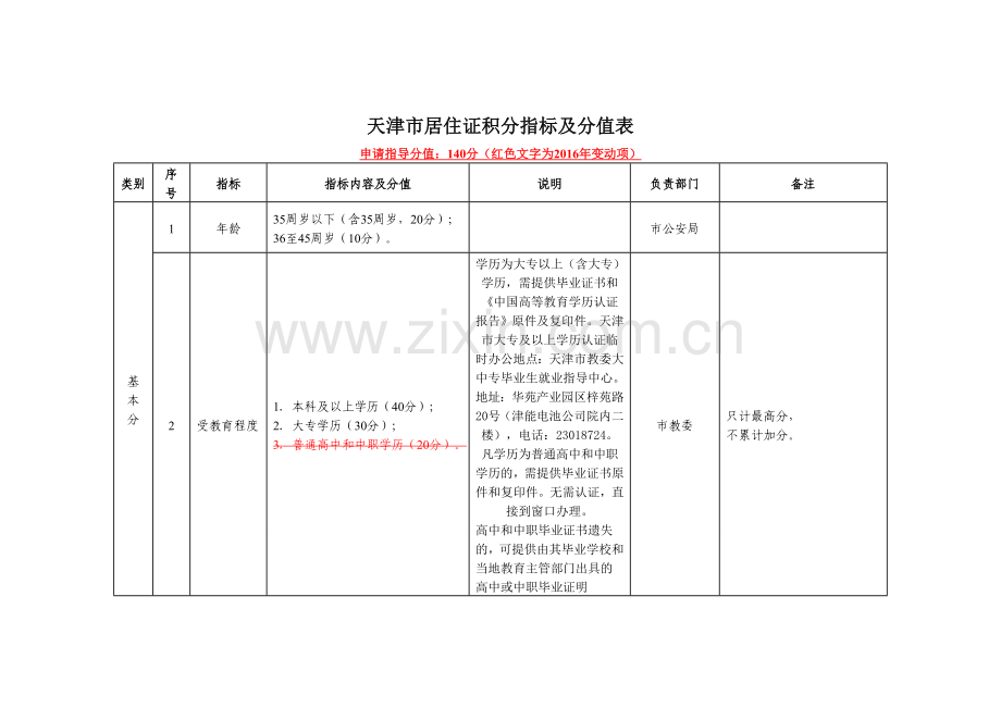 2016天津积分落户分值表(新旧对照表).doc_第2页