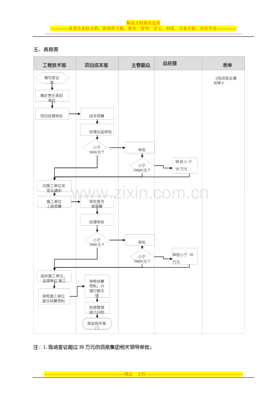 项目工程签证管理流程.doc_第3页