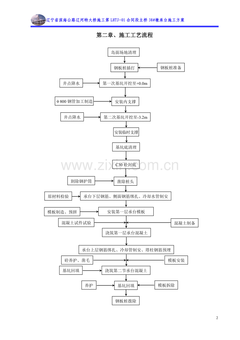 38#墩承台施工方案.doc_第3页