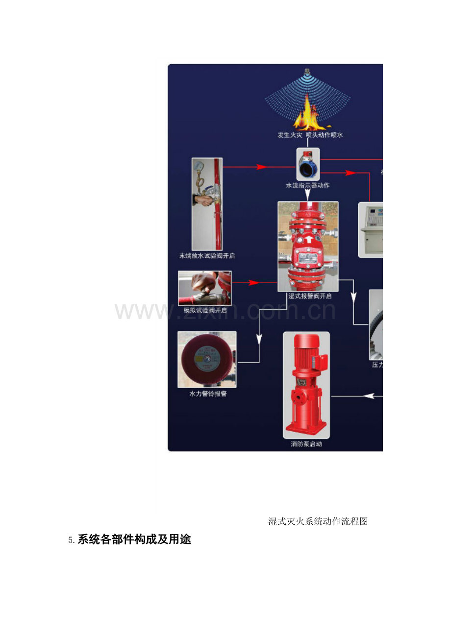 建筑消防设施操作图解.docx_第3页