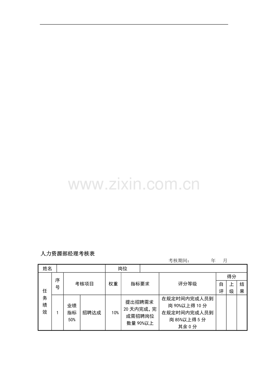 人力资源部经理绩效考核表-(1).doc_第1页