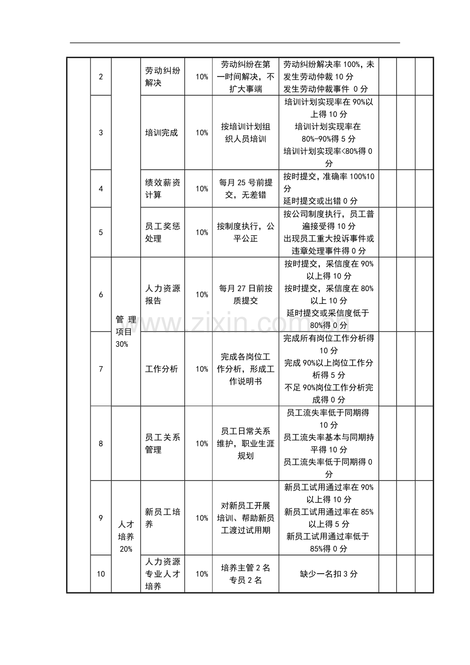 人力资源部经理绩效考核表-(1).doc_第2页