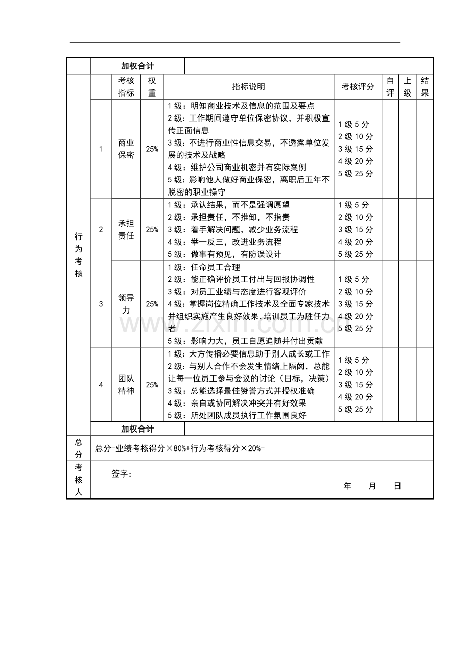 人力资源部经理绩效考核表-(1).doc_第3页