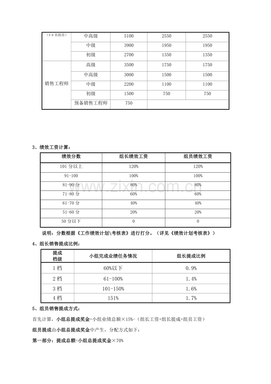 营销部薪酬管理方案-组长(试行).doc_第2页