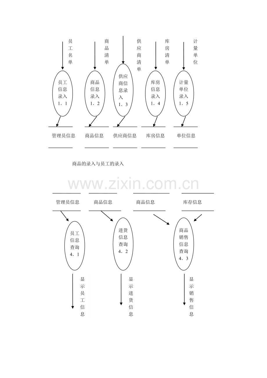 超市管理系统(需求分析-概要设计-详细设计).doc_第3页