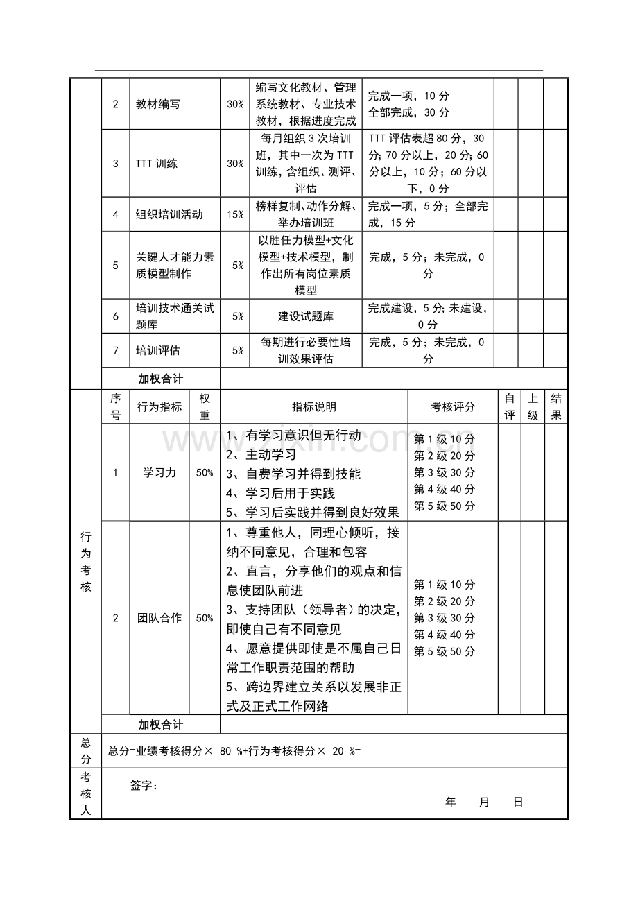 绩效考核表(培训总监)..doc_第2页