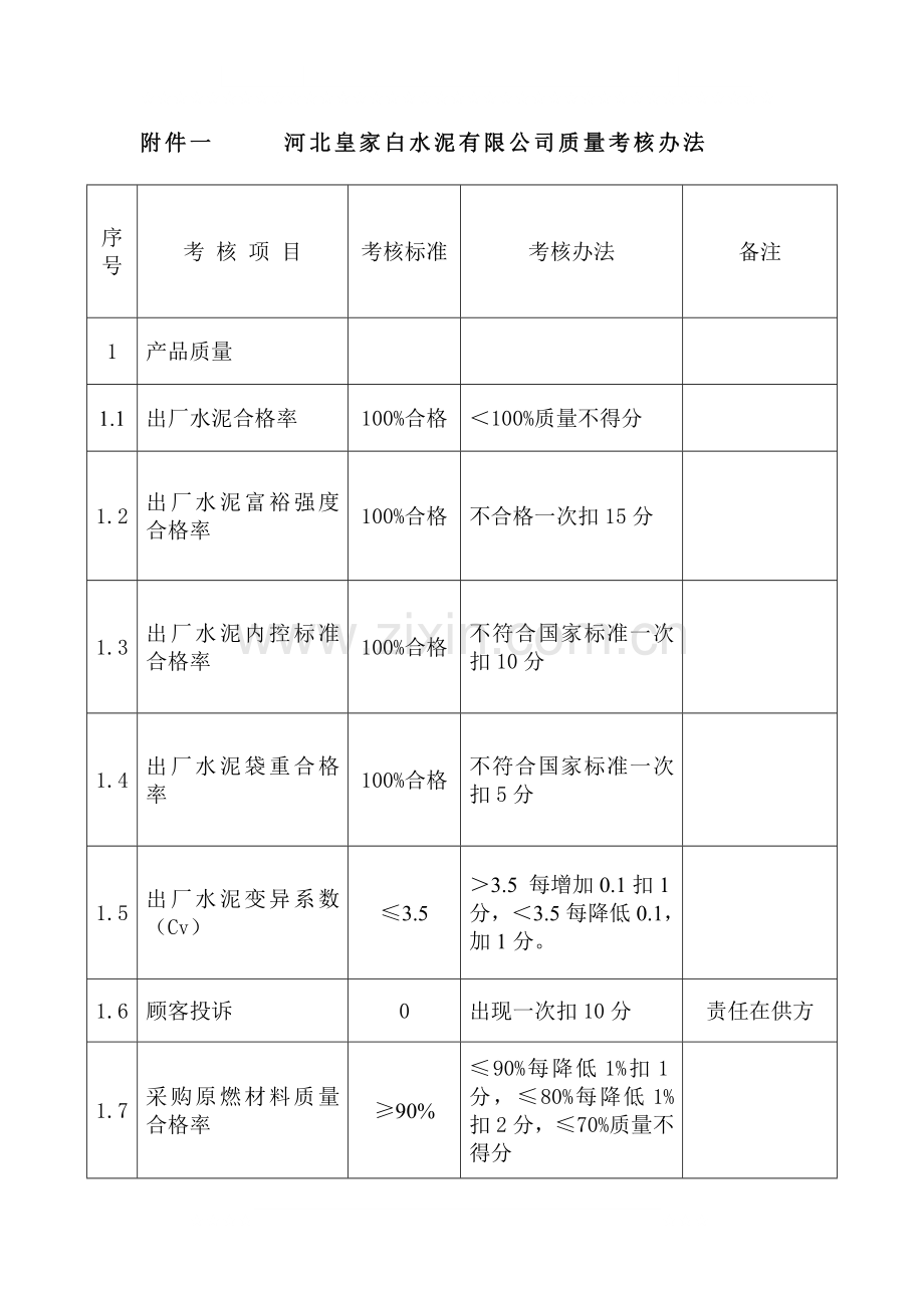 水泥厂质量管理制度汇编.doc_第3页