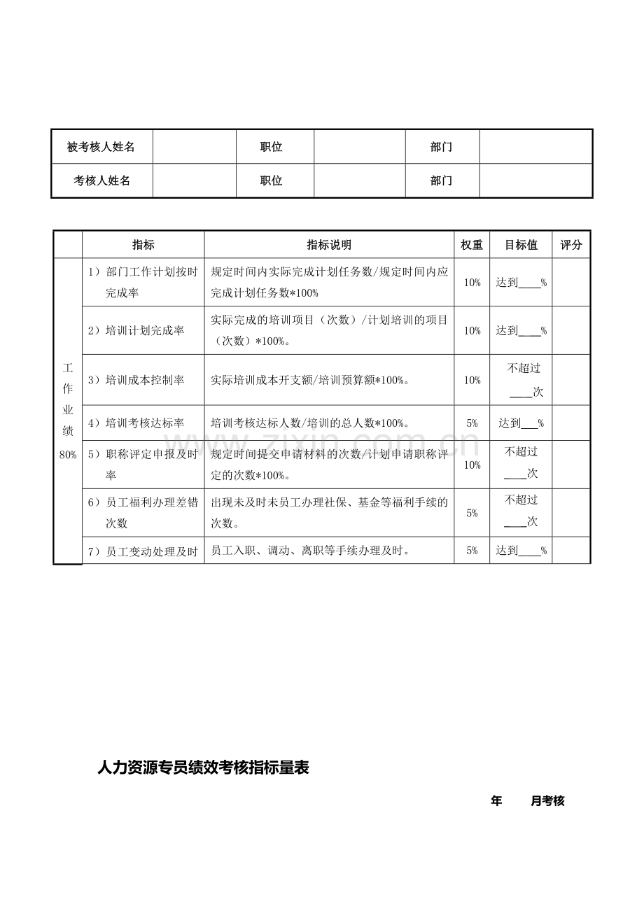 人力资源专员-培训绩效考核指标量表.doc_第1页