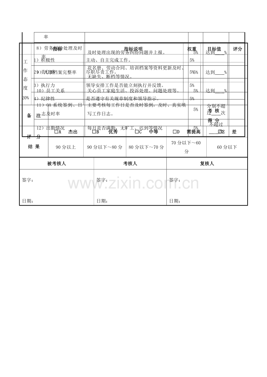 人力资源专员-培训绩效考核指标量表.doc_第2页