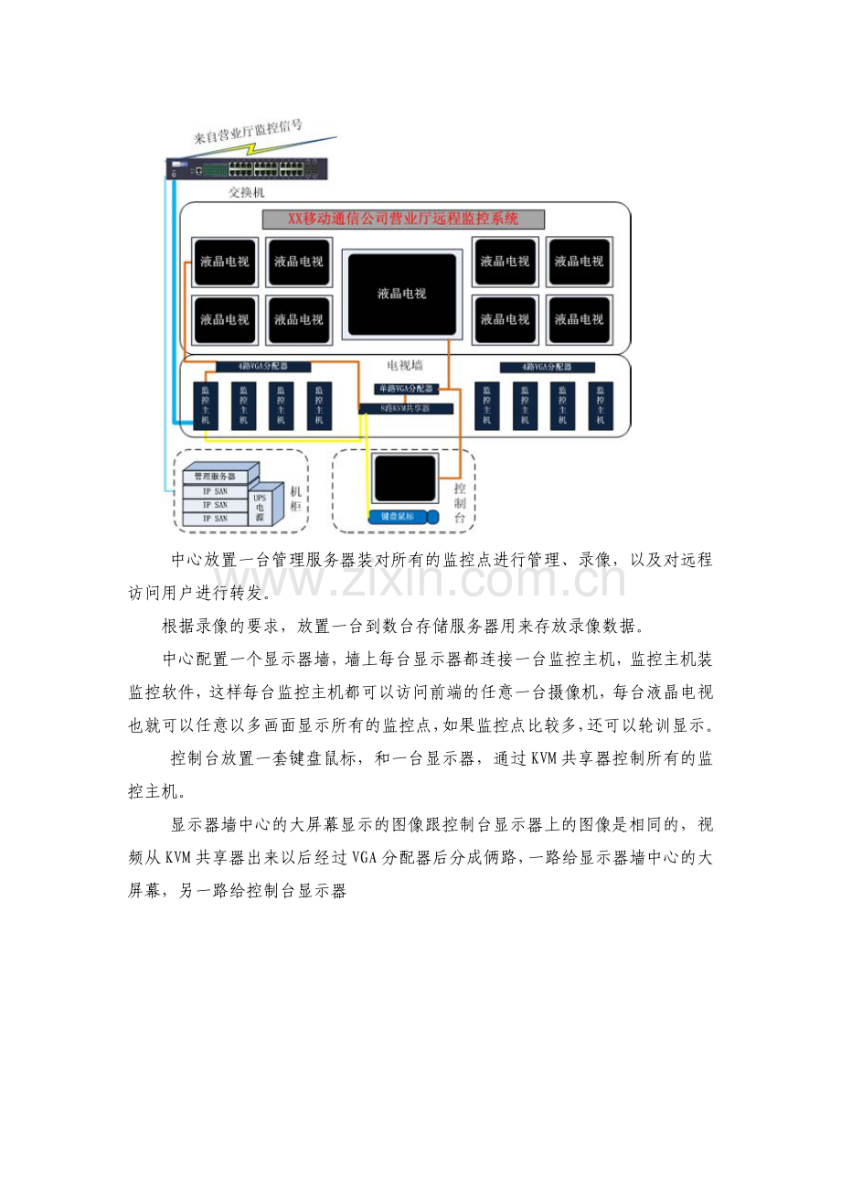 移动营业厅监控方案.doc_第3页