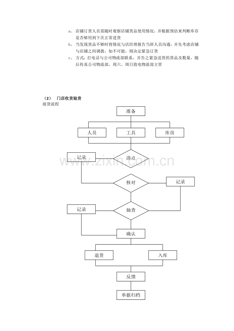 门店货物运转管理制度.doc_第2页