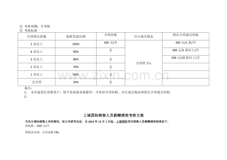 上城国际拓展经理薪酬绩效考核方案20131110.doc_第2页