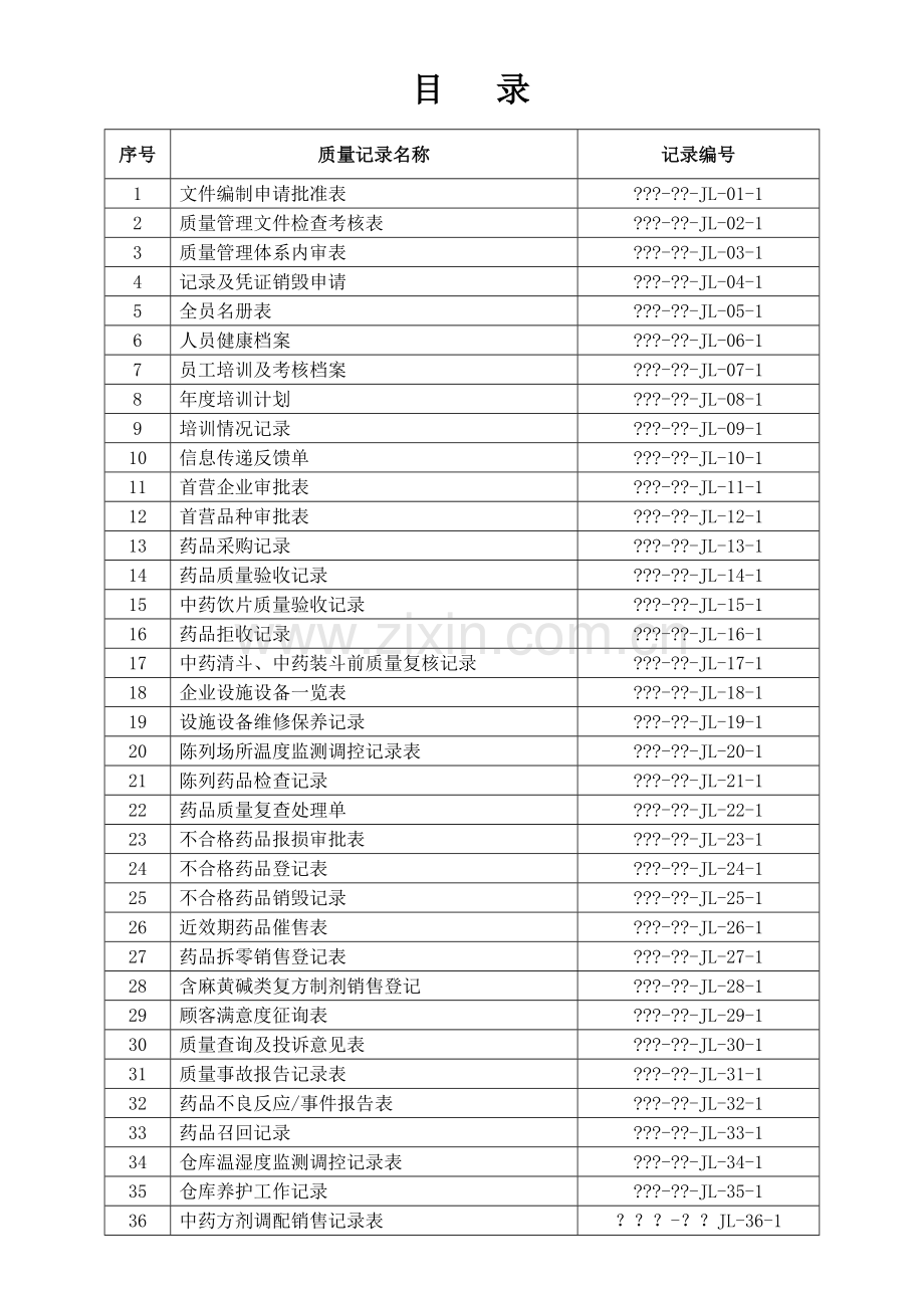 20150506新版药店GSP质量管理表格大全.doc_第2页