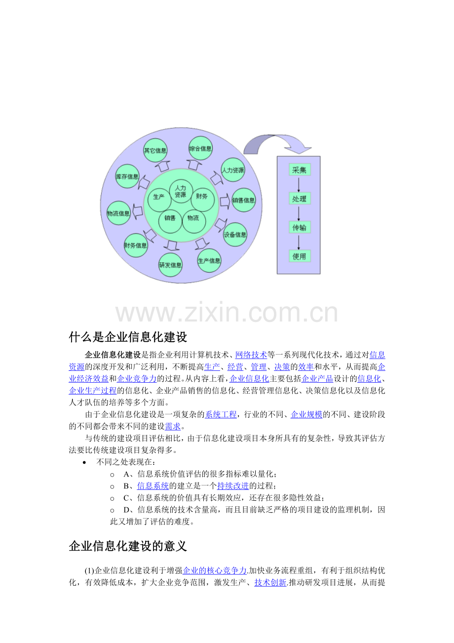 什么是企业信息化建设.doc_第1页