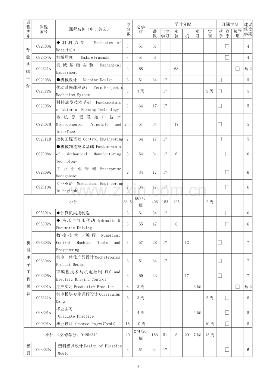 机械设计制造及其自动化专业本科生培养方案.doc_第3页