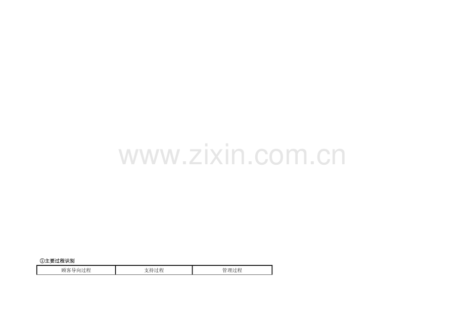 ISO9001-2015版标准所要求的过程识别及过程职能分配表.doc_第1页