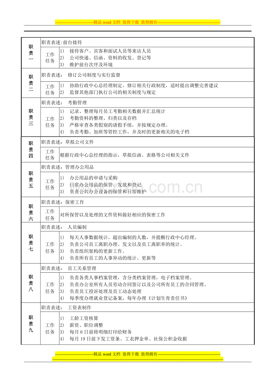 行政专员岗位说明书1.doc_第2页