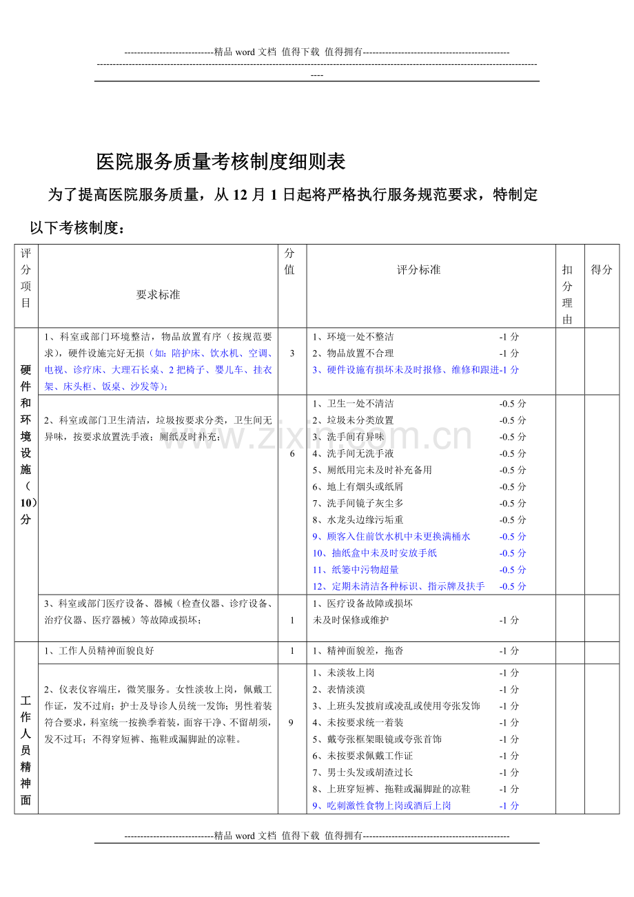 服务质量考核制度表.doc_第1页