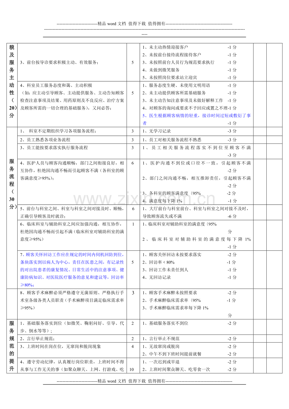 服务质量考核制度表.doc_第2页