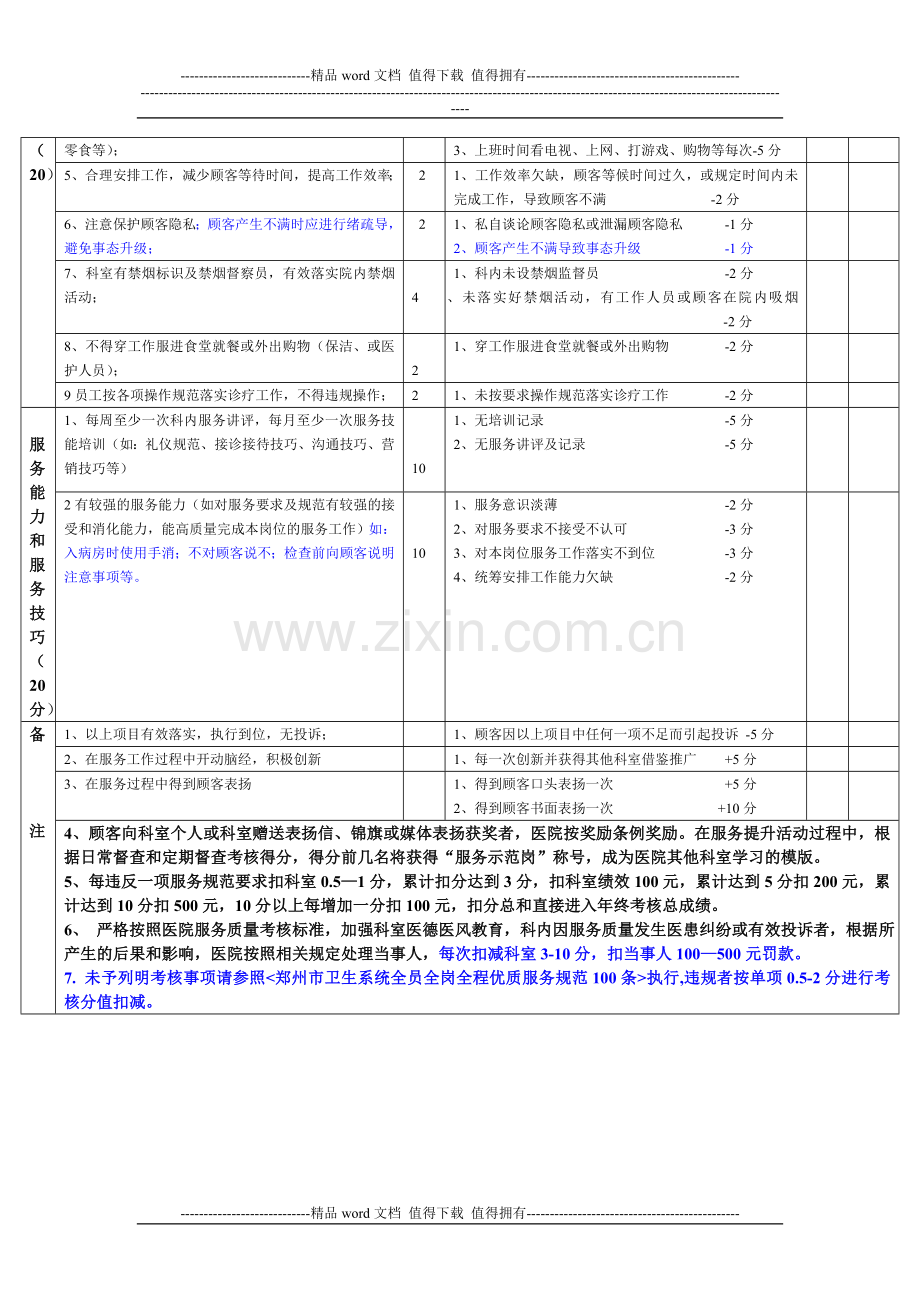 服务质量考核制度表.doc_第3页