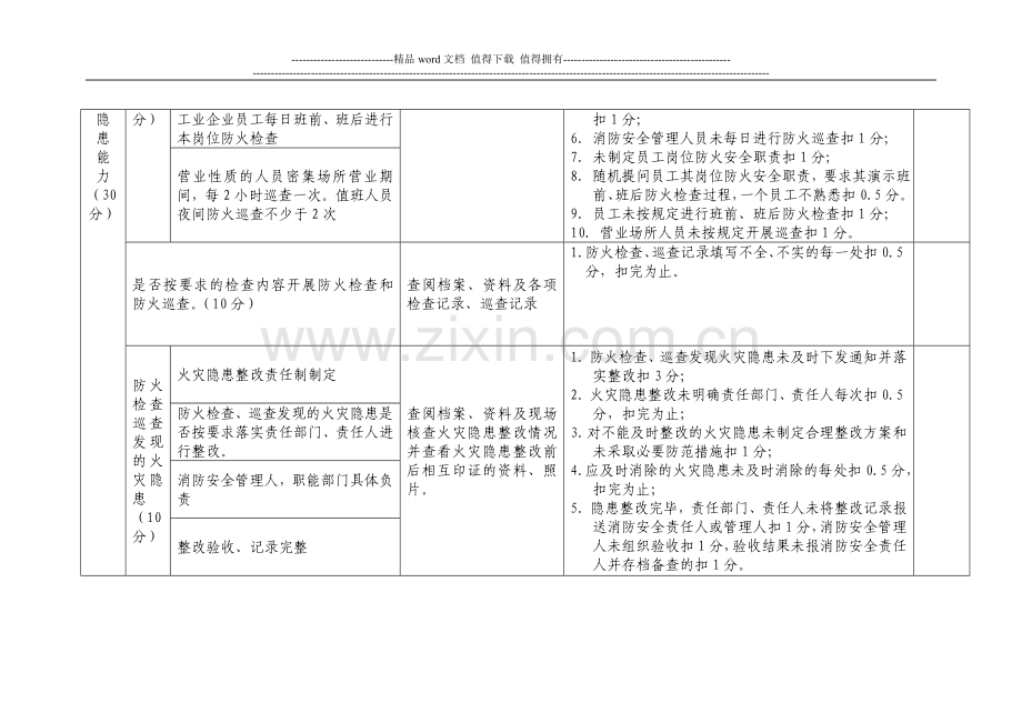 消防安全“四个能力”建设达标验收标准.doc_第2页