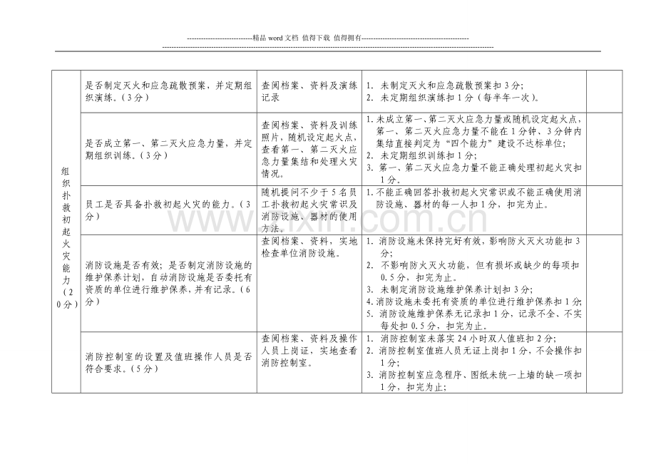 消防安全“四个能力”建设达标验收标准.doc_第3页