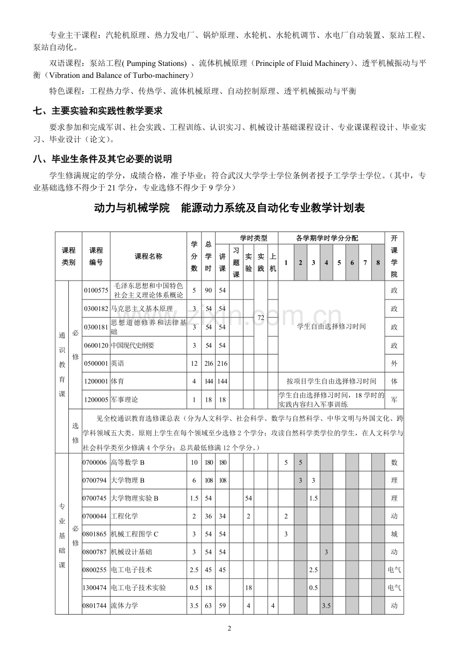 武汉大学能动专业本科培养方案.doc_第2页