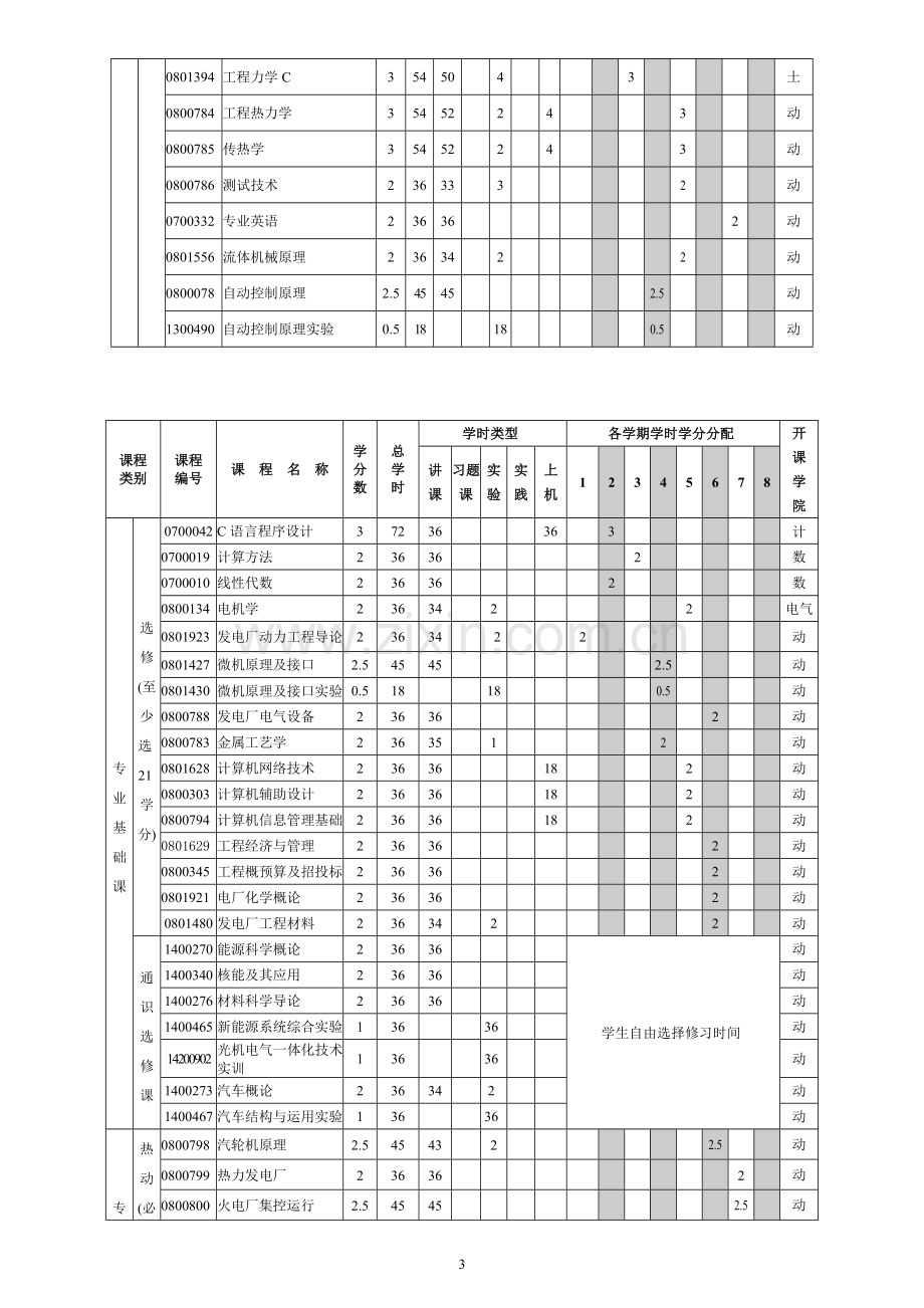 武汉大学能动专业本科培养方案.doc_第3页