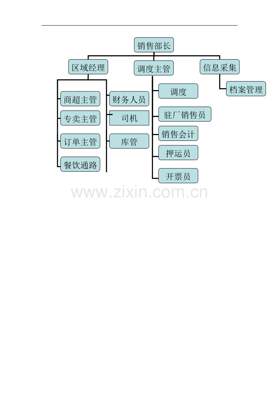 销售部门具体工作职责.doc_第2页