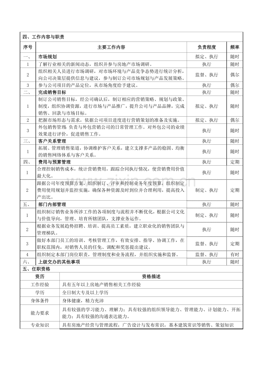 房产销售总监岗位职责及绩效考核办法..doc_第2页