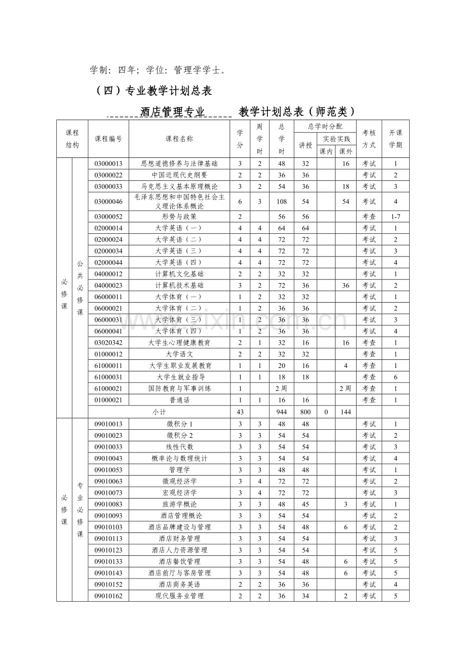 酒店管理专业本科人才培养方案2014修订版.doc_第2页