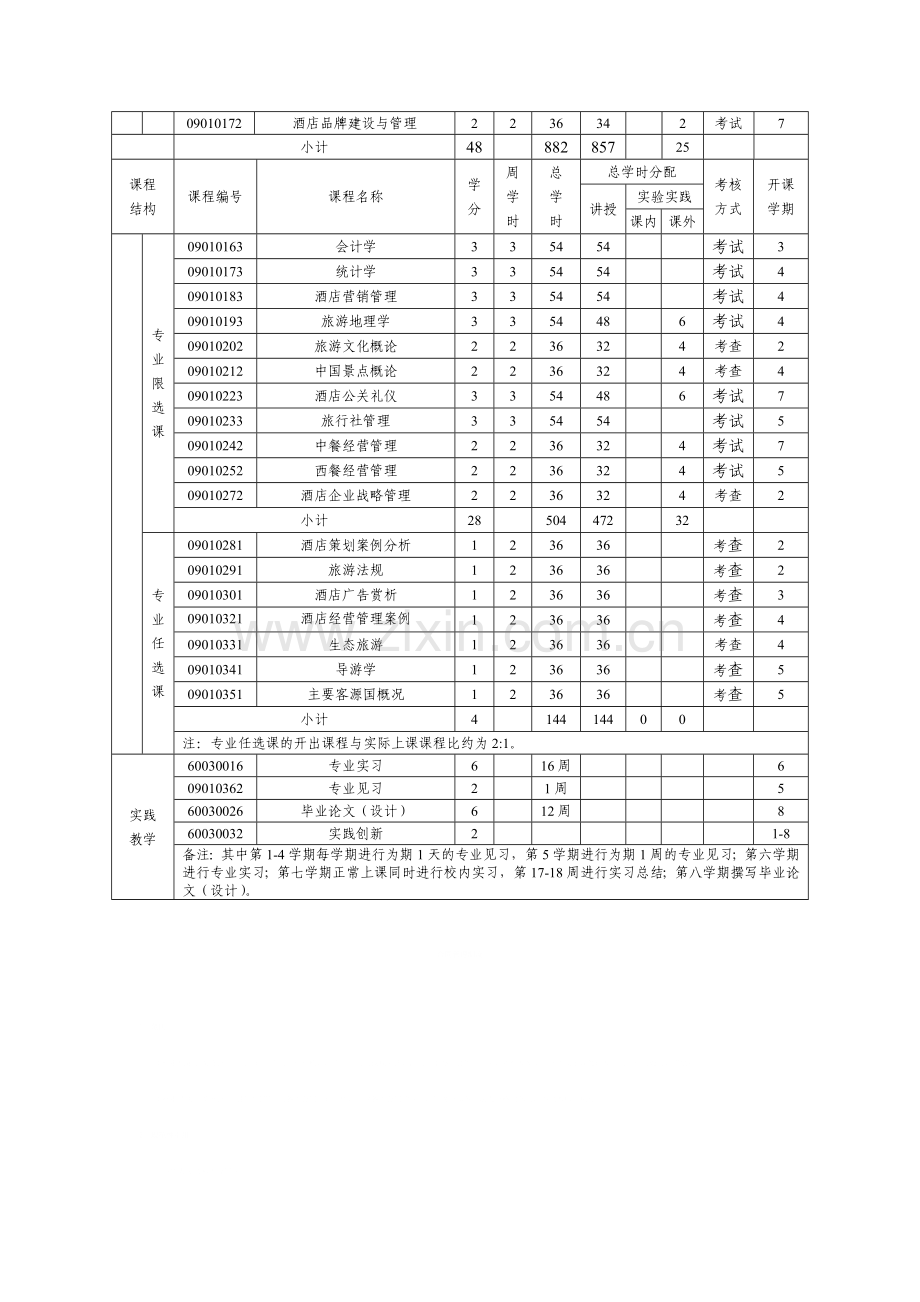 酒店管理专业本科人才培养方案2014修订版.doc_第3页