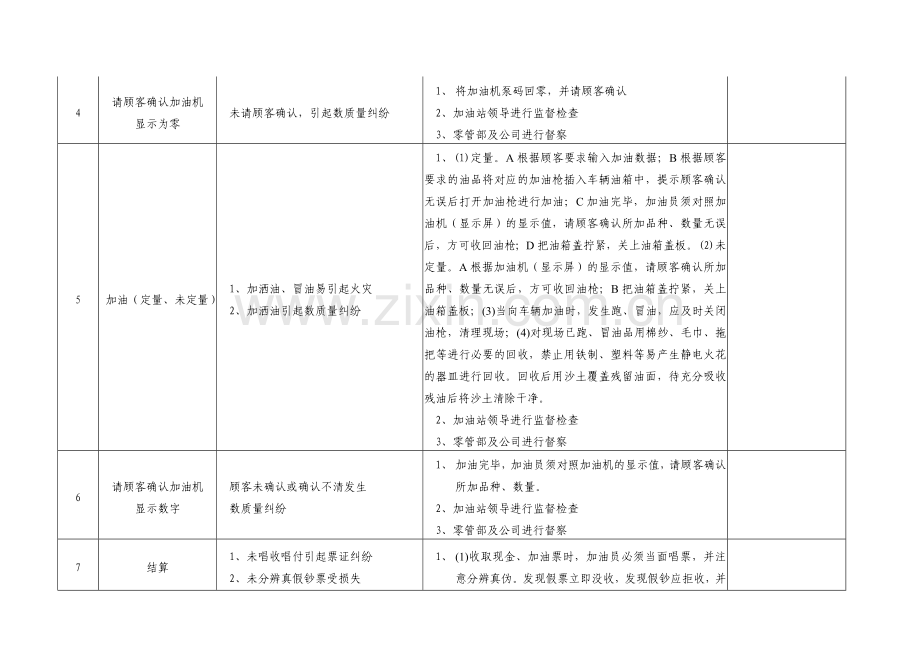 加油站加油岗位作业指导书.doc_第2页