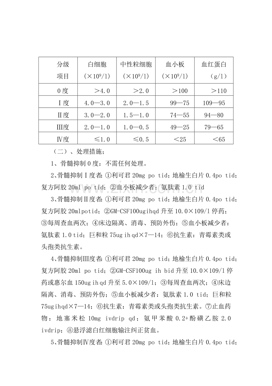 肿瘤化学治疗药物不良反应处置预案.doc_第3页