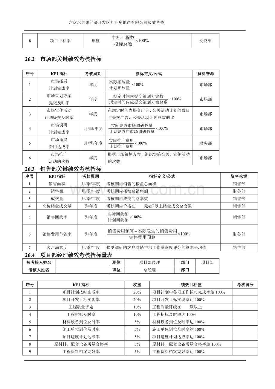 房地产企业绩效考核全案[1].doc_第2页