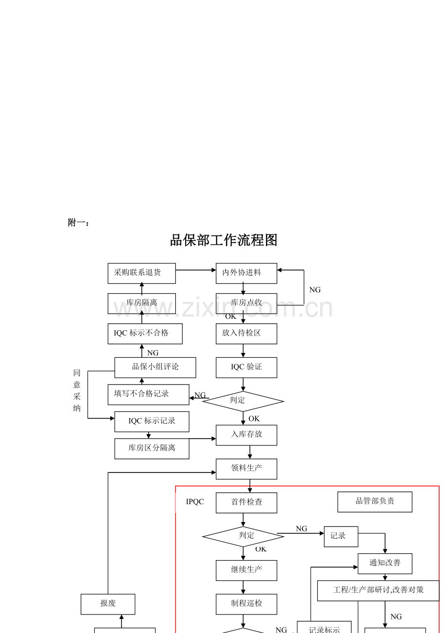 品保部工作职责与权限.doc_第3页