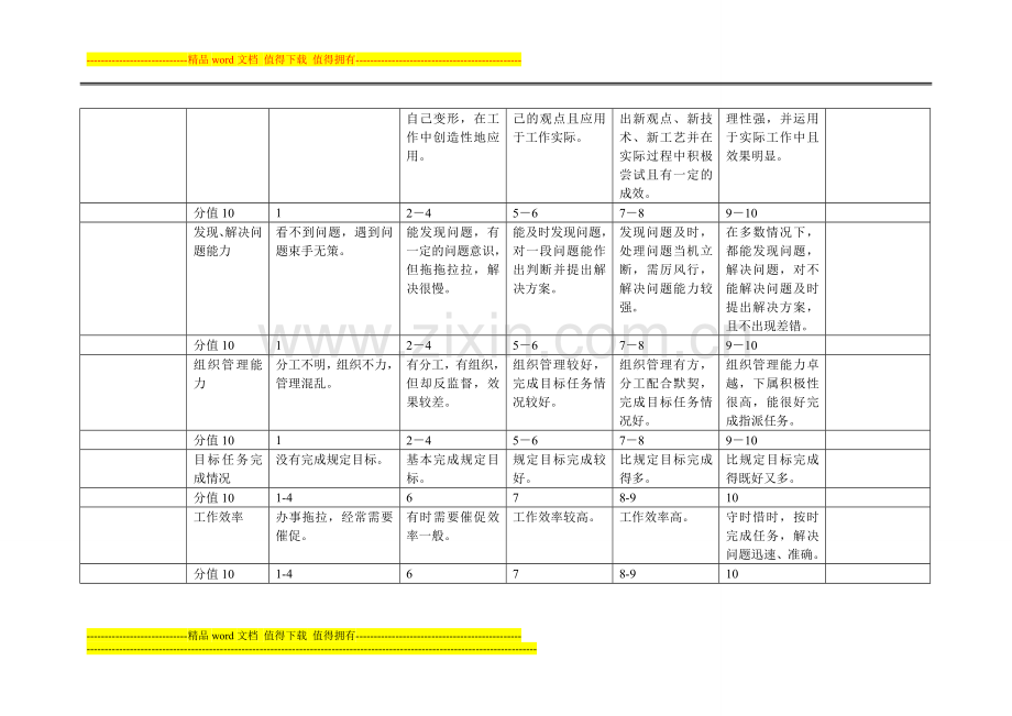 工程部员工季度绩效考核评分标准.doc_第3页