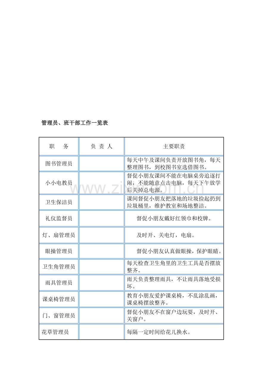 班级管理员工作职责.doc_第1页