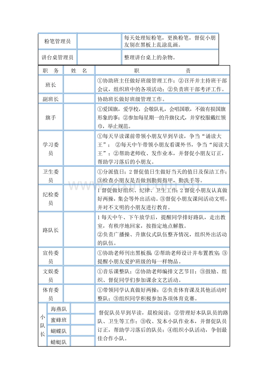 班级管理员工作职责.doc_第2页