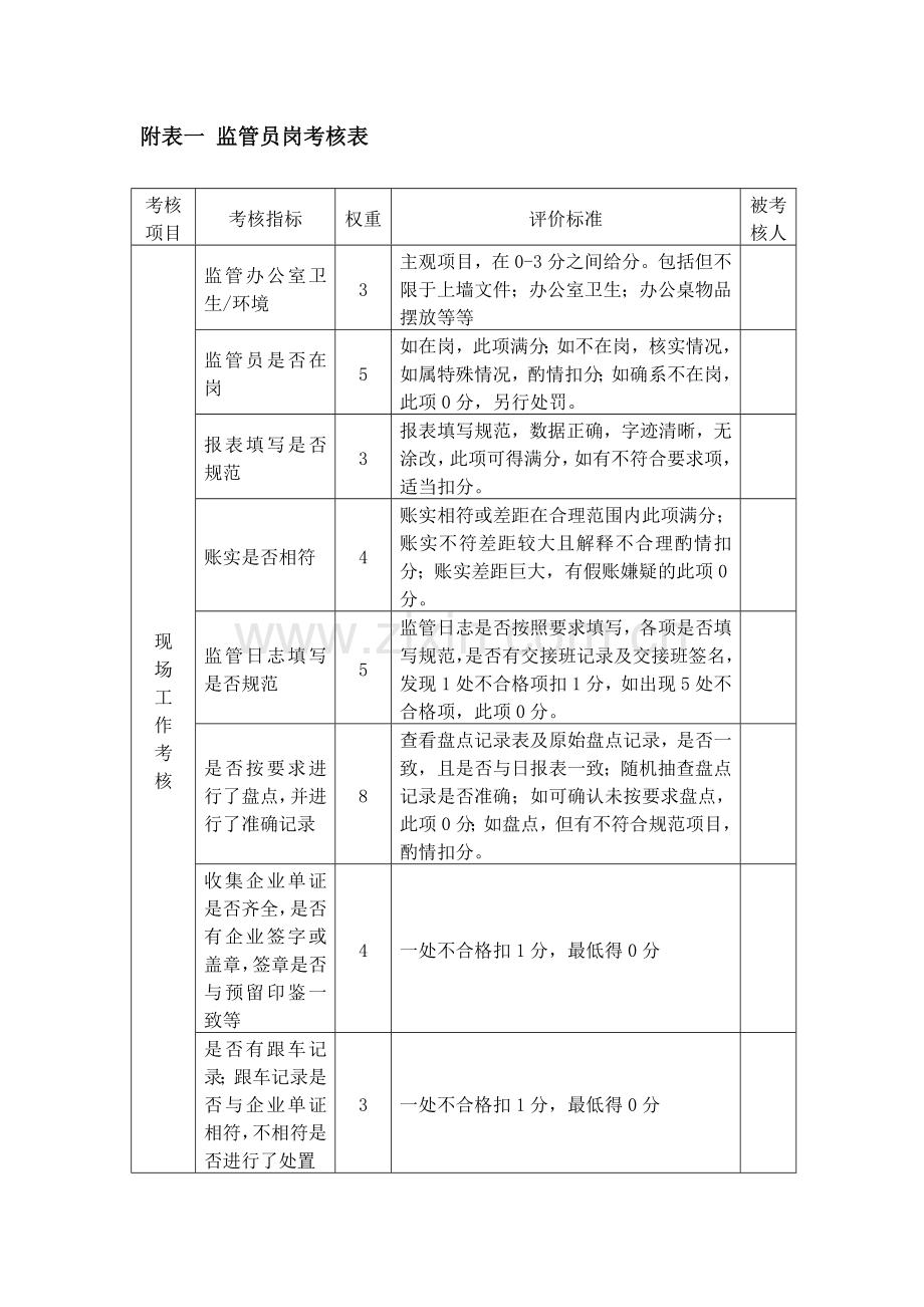 监管员绩效工资计算方法及发放标准.doc_第3页