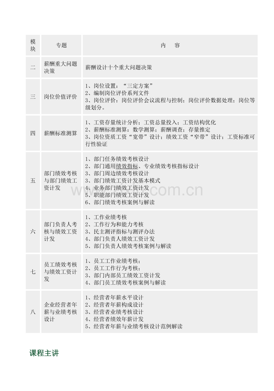 薪酬设计与绩效考核一体化设计实操..doc_第2页